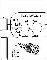 Modul za koaksialne kable RG 58/59/62/71